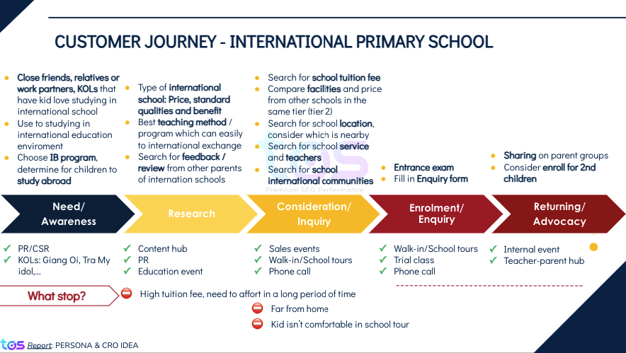 customer journey map ngành giáo dục