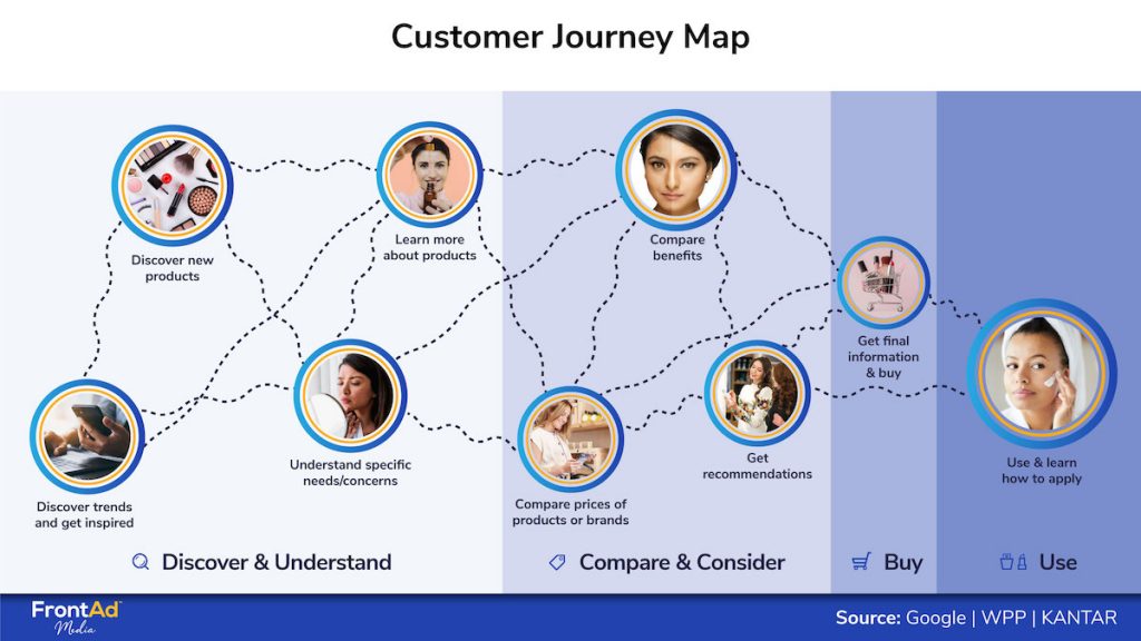 Mẫu Customer Journey Map ngành làm đẹp