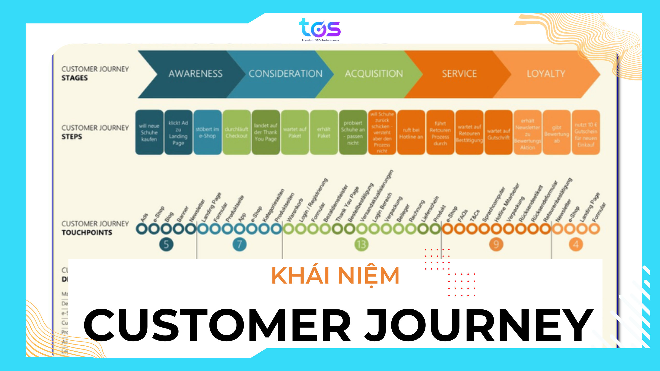 tìm hiểu customer journey là gì