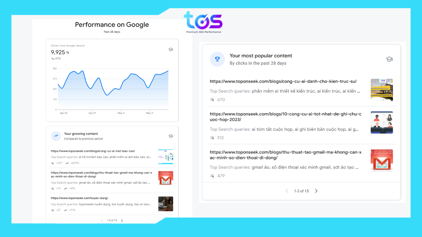 lợi ích của Google Search Insight