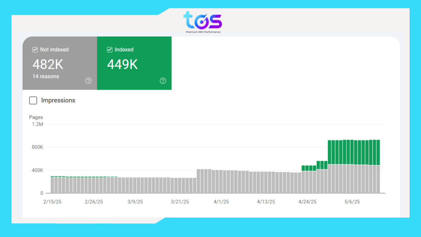 Xem báo cáo index trong GSC