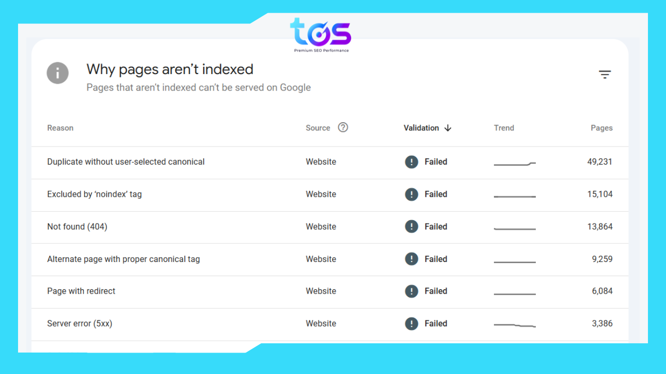 Lý do không được index trong search console google