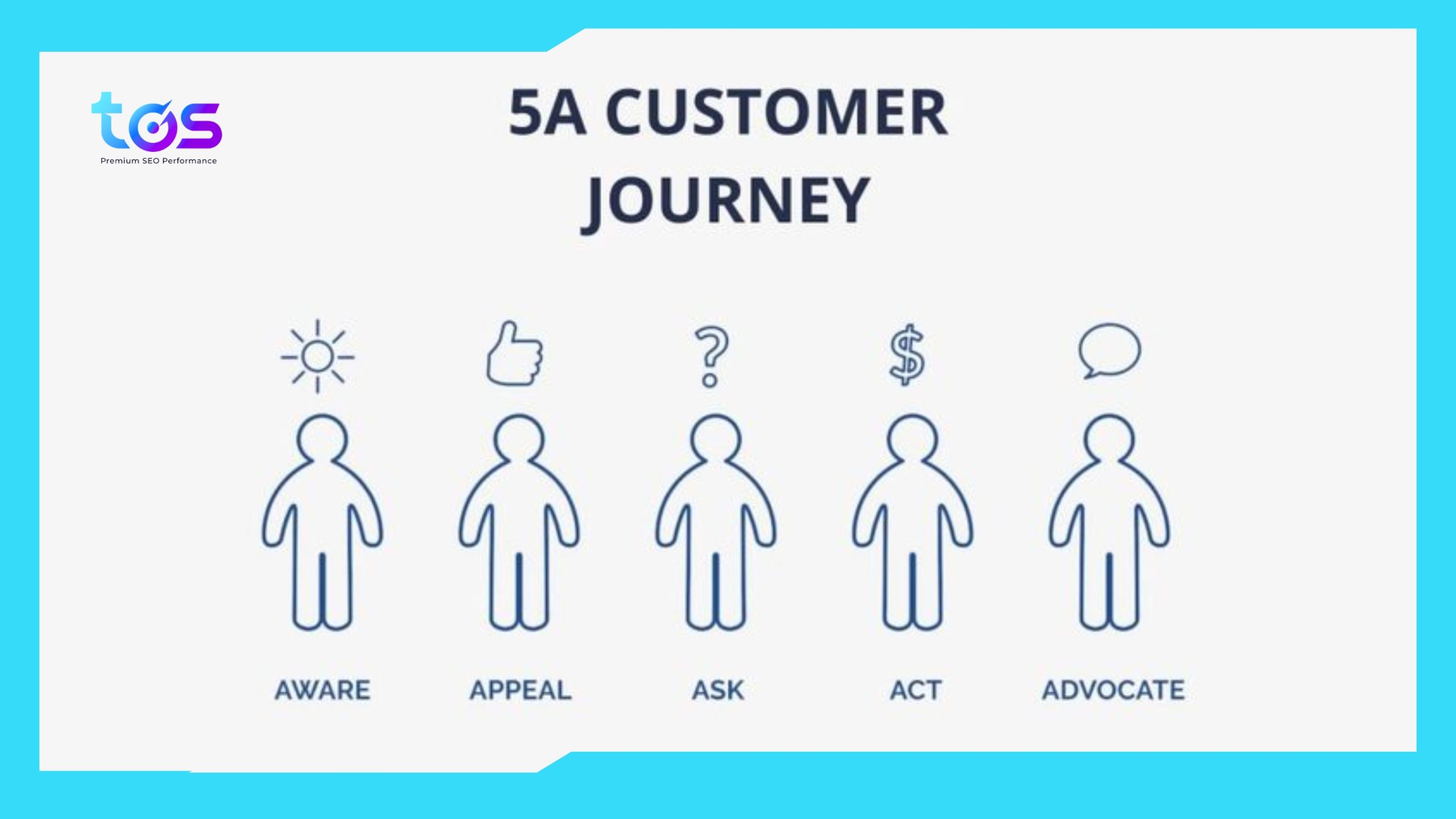 Mô hình Customer Journey) 5A