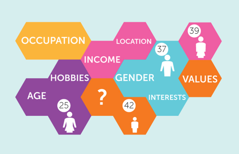 Phân khúc thị trường theo nhân khẩu học