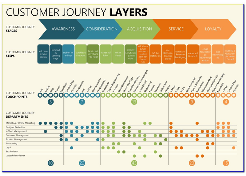 template customer journey map